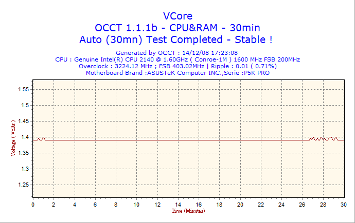 2008-12-14-17h23-VCore.png