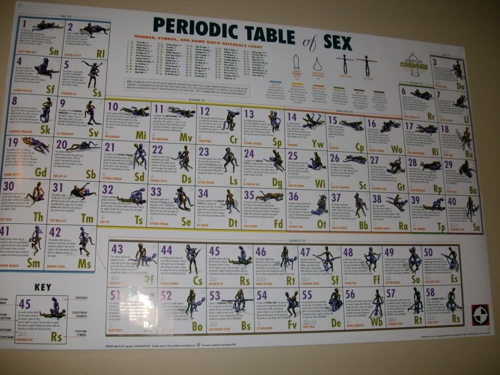 Periodic Table Of Sex Photo By Mecka09 Photobucket