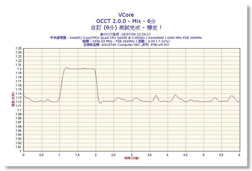 2008-07-28-23h26-VCore.jpg