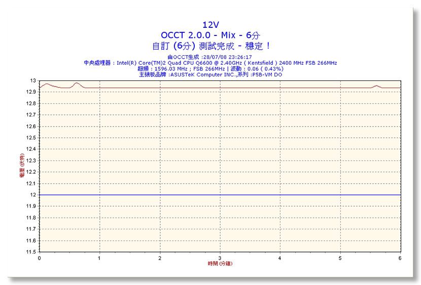 2008-07-28-23h26-Volt12.jpg