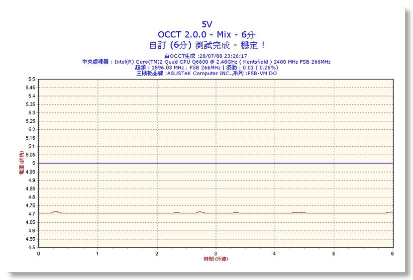 2008-07-28-23h26-Volt5.jpg