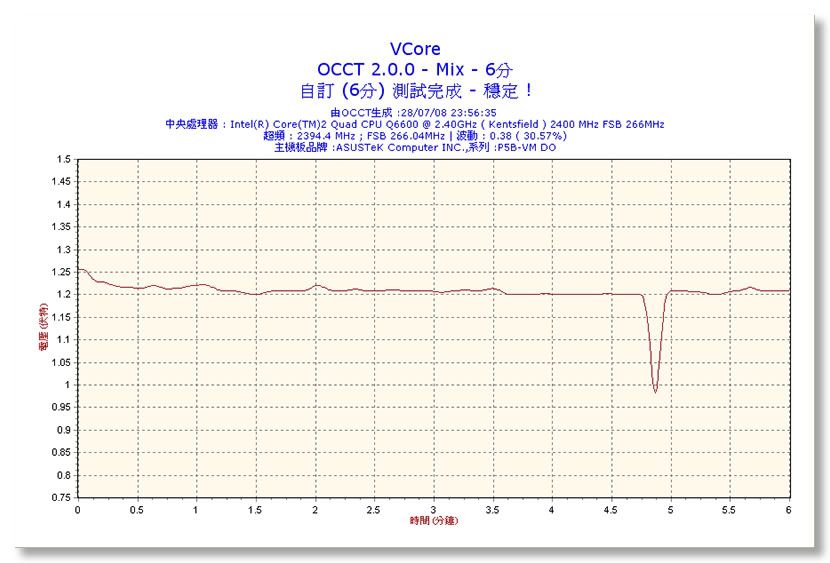 2008-07-28-23h56-VCore.jpg