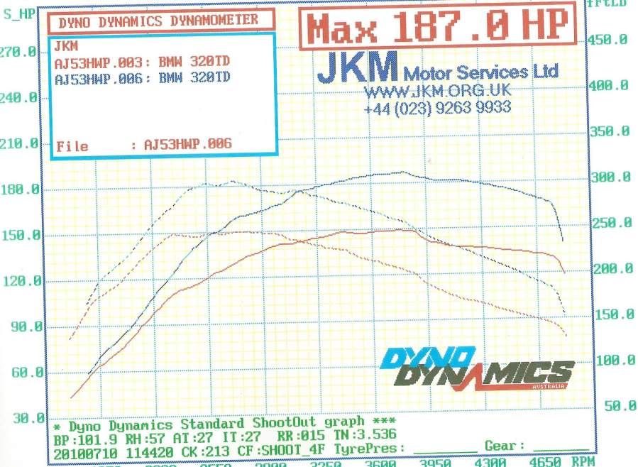 Bmw 320td compact remap #5