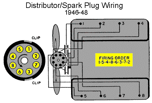 1963 Cadillac 390 Engine Diagram | Latest Image For Car Engine Scheme