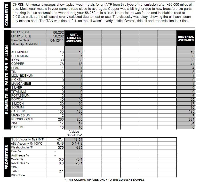 Transmission Fluid Analysis Second Generation Nissan Xterra Forums