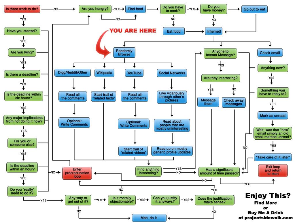 flowchart2.jpg