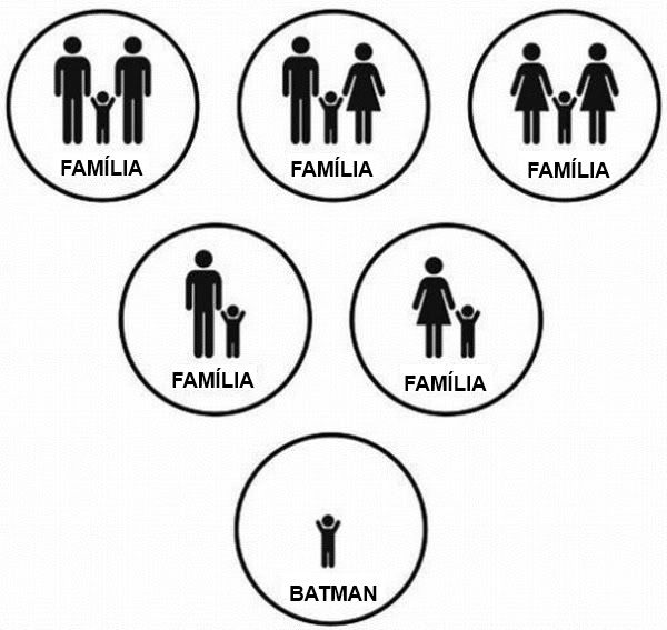 familia batman orfao