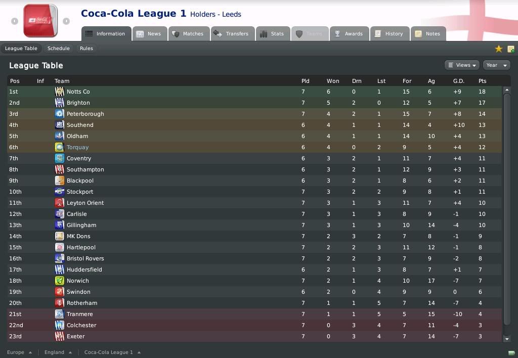 Torquay United - My Career - Football Manager 2010 Forum - Neoseeker Forums