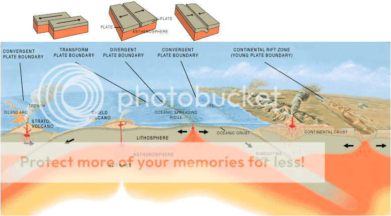 tectonic plates Pictures, Images and Photos